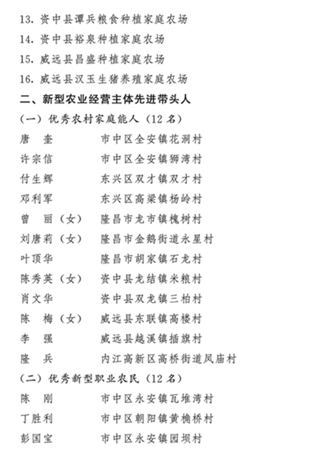 干得漂亮！內(nèi)江這些單位和個人被省、市命名表揚！(圖9)