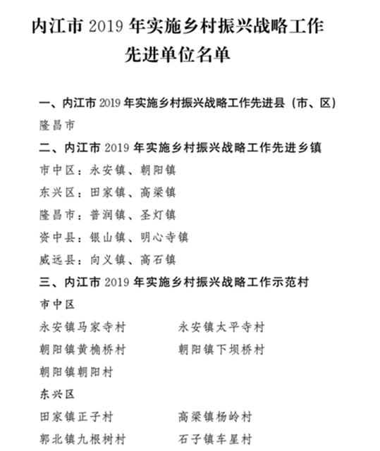 干得漂亮！內(nèi)江這些單位和個人被省、市命名表揚！(圖2)