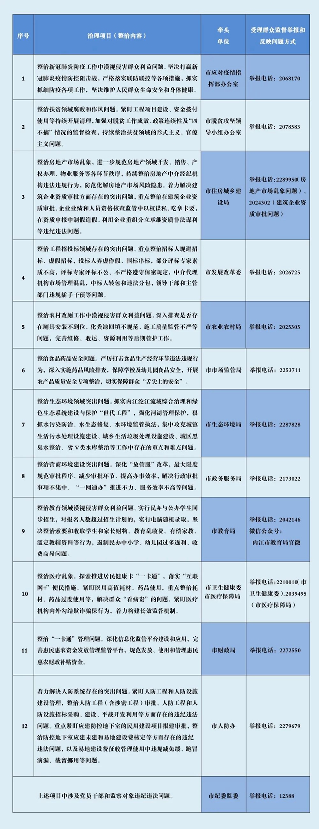 @內(nèi)江人：發(fā)現(xiàn)這些問題，市紀委監(jiān)委懇請你舉報
