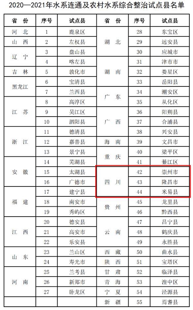 全國55個，四川僅3個！內(nèi)江這個地方入選了！