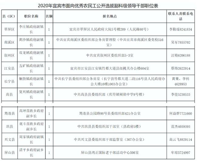 宜賓要公開選拔副鎮(zhèn)長、副鄉(xiāng)長了！報考條件：農(nóng)村戶籍……