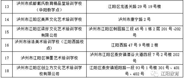 江陽區(qū)98所校外培訓(xùn)機(jī)構(gòu)可陸續(xù)有序開展線下培訓(xùn)了（附名單）(圖11)