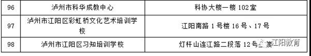 江陽區(qū)98所校外培訓(xùn)機(jī)構(gòu)可陸續(xù)有序開展線下培訓(xùn)了（附名單）(圖19)