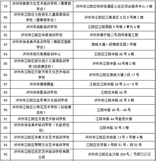江陽區(qū)98所校外培訓(xùn)機(jī)構(gòu)可陸續(xù)有序開展線下培訓(xùn)了（附名單）(圖18)