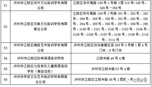 江陽區(qū)98所校外培訓(xùn)機(jī)構(gòu)可陸續(xù)有序開展線下培訓(xùn)了（附名單）(圖15)