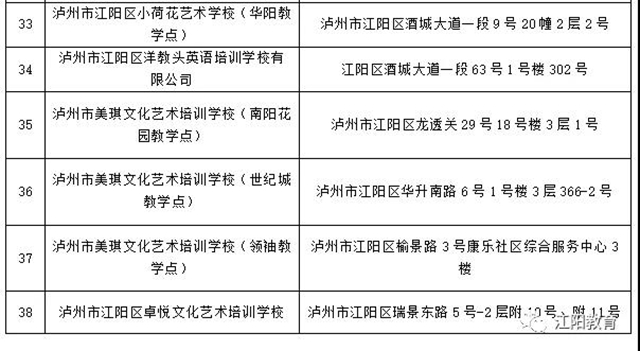 江陽區(qū)98所校外培訓(xùn)機(jī)構(gòu)可陸續(xù)有序開展線下培訓(xùn)了（附名單）(圖13)