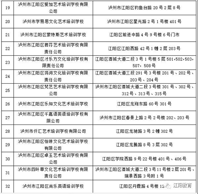 江陽區(qū)98所校外培訓(xùn)機(jī)構(gòu)可陸續(xù)有序開展線下培訓(xùn)了（附名單）(圖12)