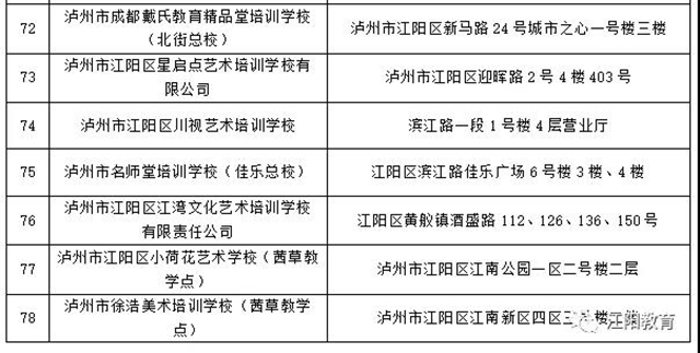 江陽區(qū)98所校外培訓(xùn)機(jī)構(gòu)可陸續(xù)有序開展線下培訓(xùn)了（附名單）(圖17)