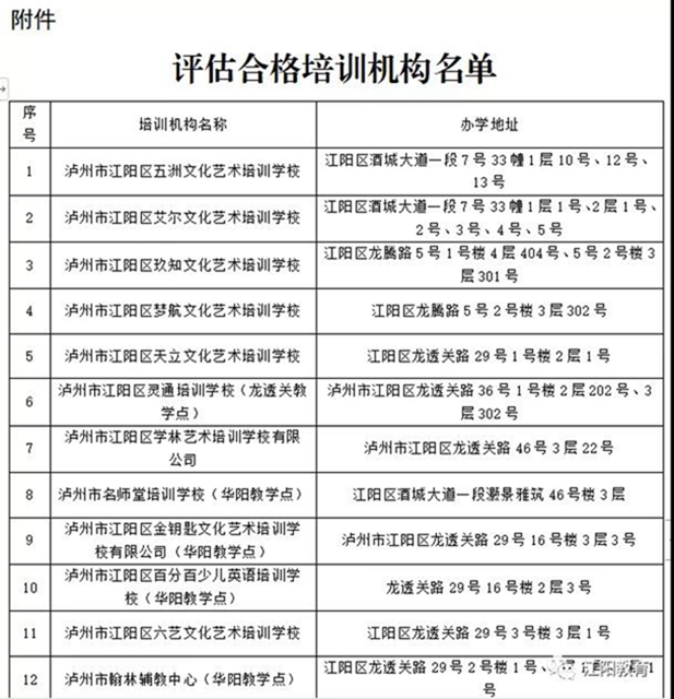 江陽區(qū)98所校外培訓(xùn)機(jī)構(gòu)可陸續(xù)有序開展線下培訓(xùn)了（附名單）(圖10)