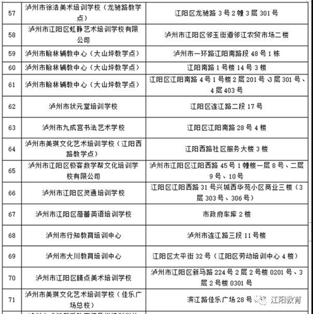 江陽區(qū)98所校外培訓(xùn)機(jī)構(gòu)可陸續(xù)有序開展線下培訓(xùn)了（附名單）(圖16)
