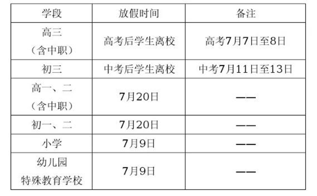 宜賓2020年中考時間和春期中小學(xué)（幼兒園）放假時間來了！