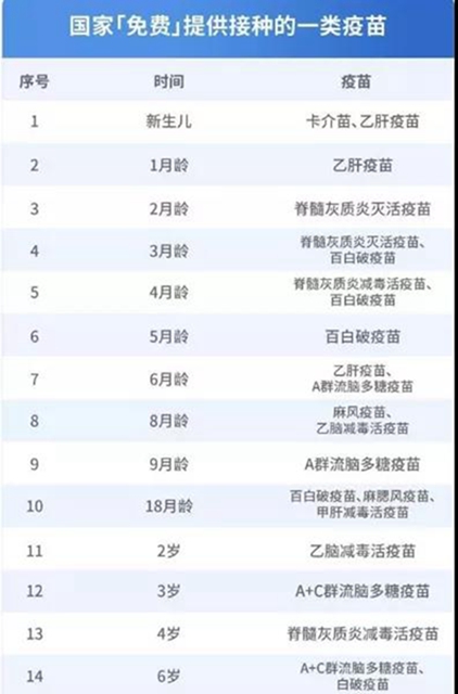自貢免疫規(guī)劃工作交出“成績(jī)單”：適齡兒童疫苗接種率超98%、連續(xù)25年無(wú)脊髓灰質(zhì)炎發(fā)生(圖2)