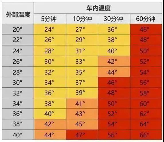 驚險(xiǎn)！自貢一5歲男童被鎖車內(nèi)，看看這會(huì)有多危險(xiǎn)(圖2)