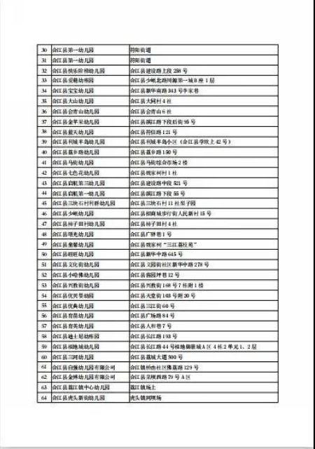 5月6日起，瀘州市420所幼兒園即將開(kāi)學(xué)(圖3)