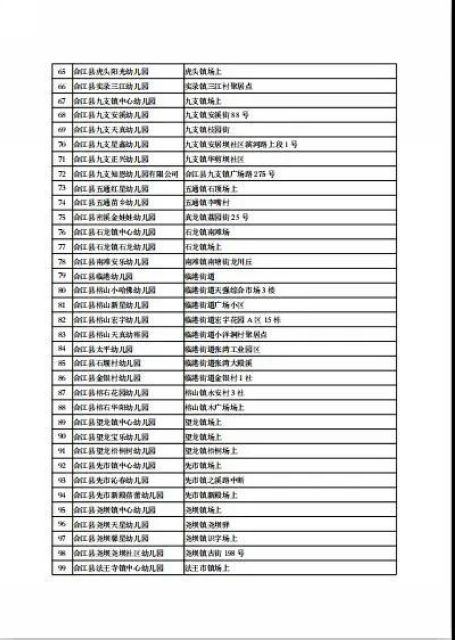 5月6日起，瀘州市420所幼兒園即將開(kāi)學(xué)(圖4)