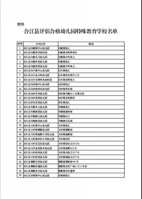 5月6日起，瀘州市420所幼兒園即將開(kāi)學(xué)(圖2)