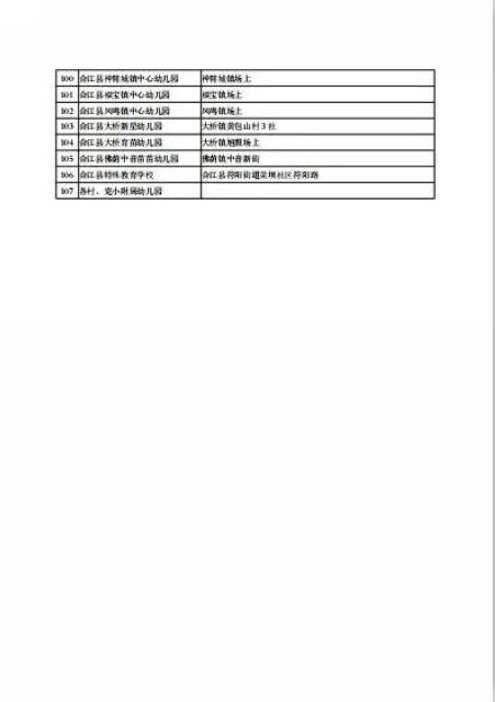 5月6日起，瀘州市420所幼兒園即將開(kāi)學(xué)(圖5)