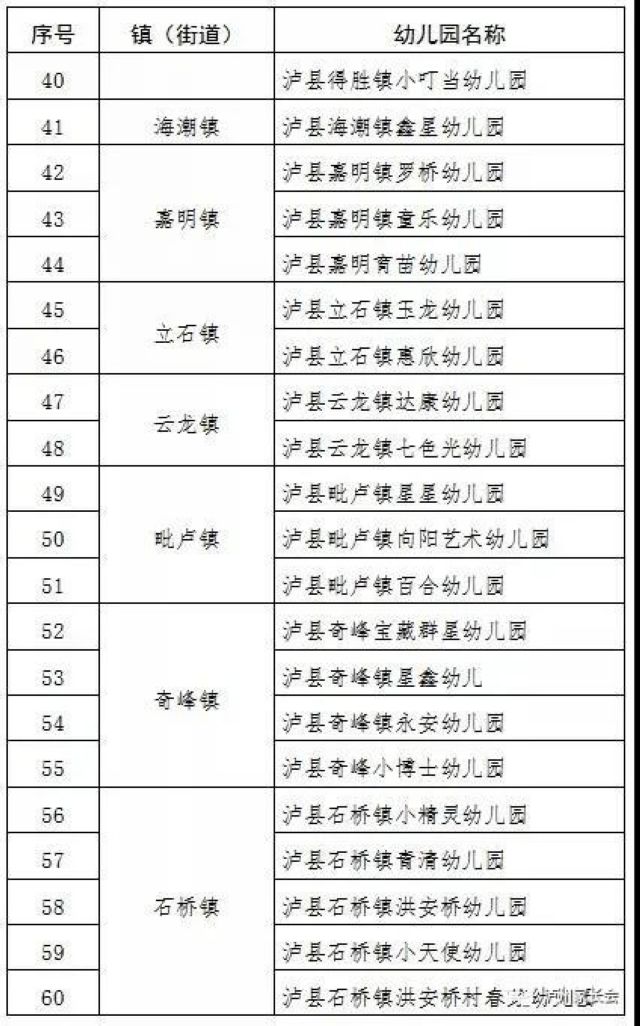 5月6日起，瀘州市420所幼兒園即將開(kāi)學(xué)(圖9)