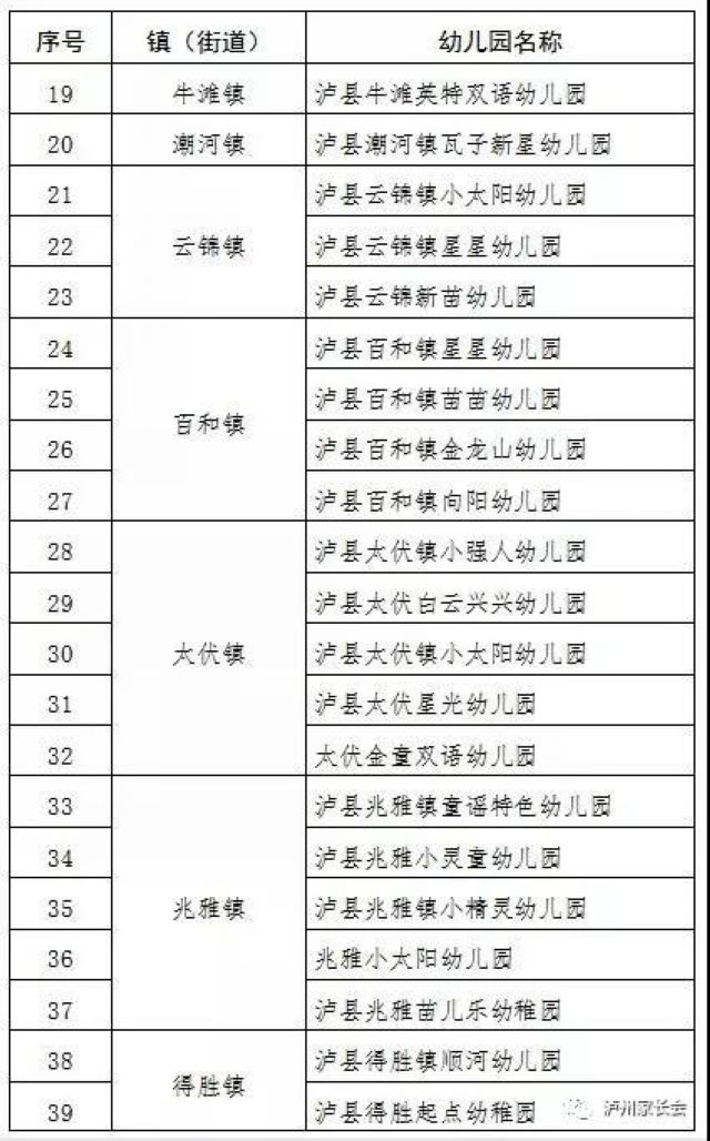 5月6日起，瀘州市420所幼兒園即將開(kāi)學(xué)(圖8)