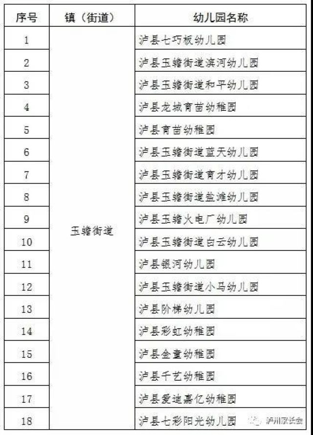 5月6日起，瀘州市420所幼兒園即將開(kāi)學(xué)(圖7)