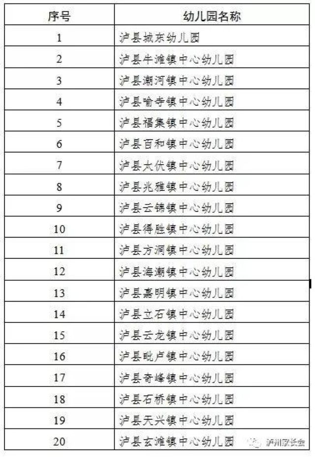 5月6日起，瀘州市420所幼兒園即將開(kāi)學(xué)(圖6)