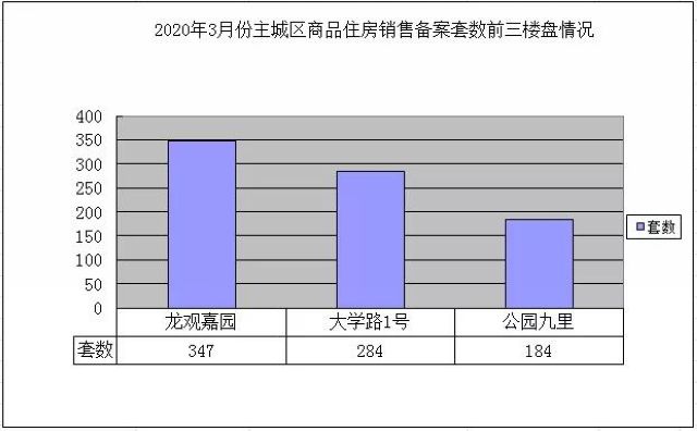 宜賓商品房銷量大增，37個(gè)樓盤均價(jià)公布！這個(gè)區(qū)域銷售備案1116套(圖3)