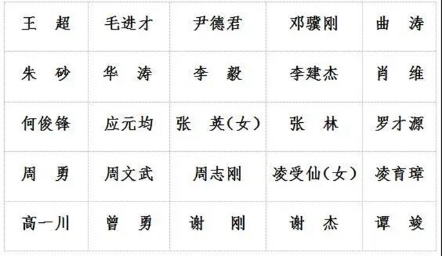 政協(xié)宜賓市第五屆委員會(huì)發(fā)布有關(guān)人事情況