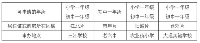 家長注意！宜賓翠屏區(qū)隨遷子女入學登記即將開始！江北、南岸、老城區(qū)…
