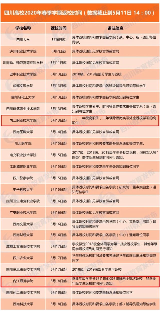 內(nèi)江師范學(xué)院復(fù)課時間定了！