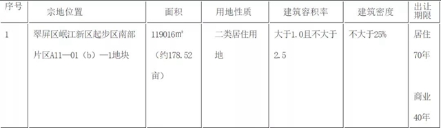宜賓連拍3宗地！臨港、江北都有，具體位置……(圖6)