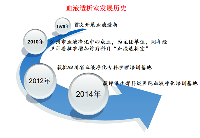 西南醫(yī)大附院升級(jí)版血液透析室上線(xiàn)啦！(圖7)
