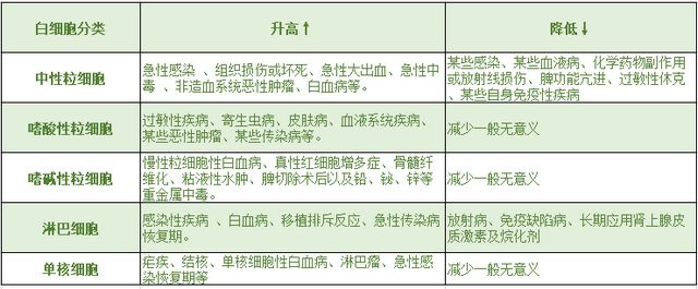 【關(guān)注】血常規(guī)可以查出這些??？(圖4)