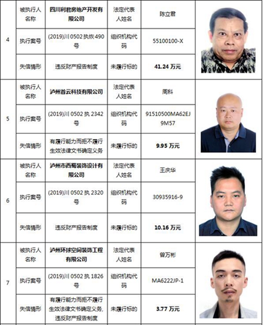 因?yàn)?90元上了法院“老賴”榜單！瀘州中院公布今年第一期失信被執(zhí)行人名單信息(圖2)