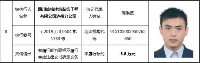 因?yàn)?90元上了法院“老賴”榜單！瀘州中院公布今年第一期失信被執(zhí)行人名單信息(圖3)
