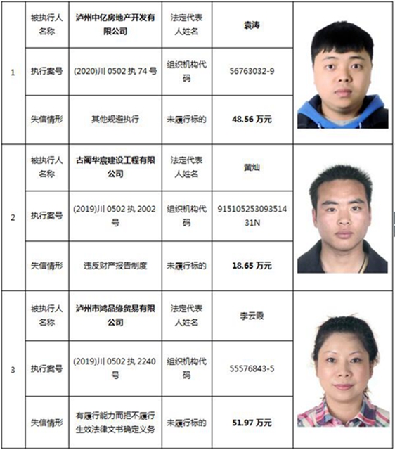 因?yàn)?90元上了法院“老賴”榜單！瀘州中院公布今年第一期失信被執(zhí)行人名單信息(圖1)