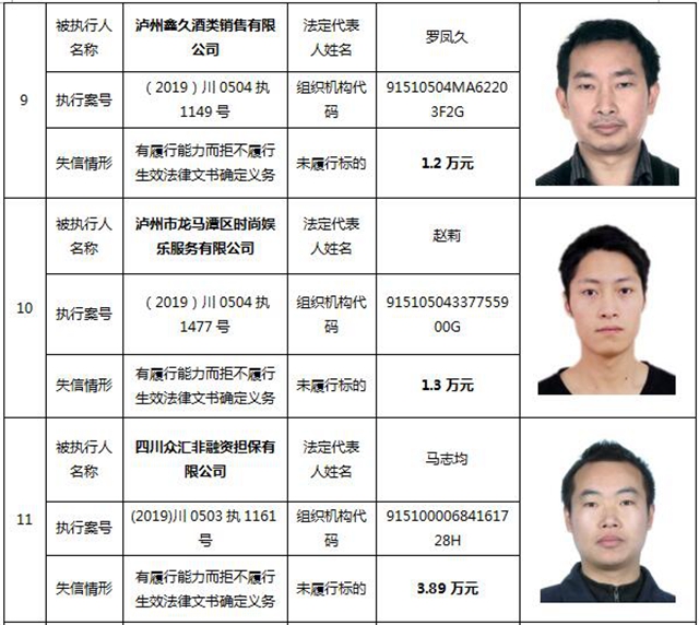 因?yàn)?90元上了法院“老賴”榜單！瀘州中院公布今年第一期失信被執(zhí)行人名單信息(圖4)