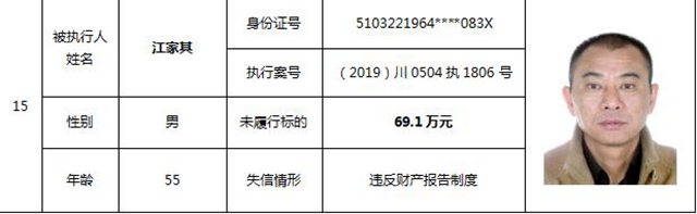 因?yàn)?90元上了法院“老賴”榜單！瀘州中院公布今年第一期失信被執(zhí)行人名單信息(圖10)