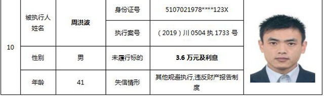 因?yàn)?90元上了法院“老賴”榜單！瀘州中院公布今年第一期失信被執(zhí)行人名單信息(圖8)