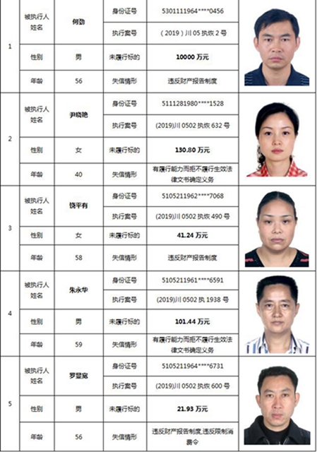 因?yàn)?90元上了法院“老賴”榜單！瀘州中院公布今年第一期失信被執(zhí)行人名單信息(圖6)