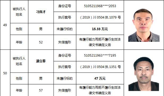 因?yàn)?90元上了法院“老賴”榜單！瀘州中院公布今年第一期失信被執(zhí)行人名單信息(圖24)