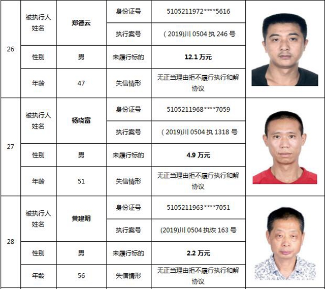 因?yàn)?90元上了法院“老賴”榜單！瀘州中院公布今年第一期失信被執(zhí)行人名單信息(圖15)