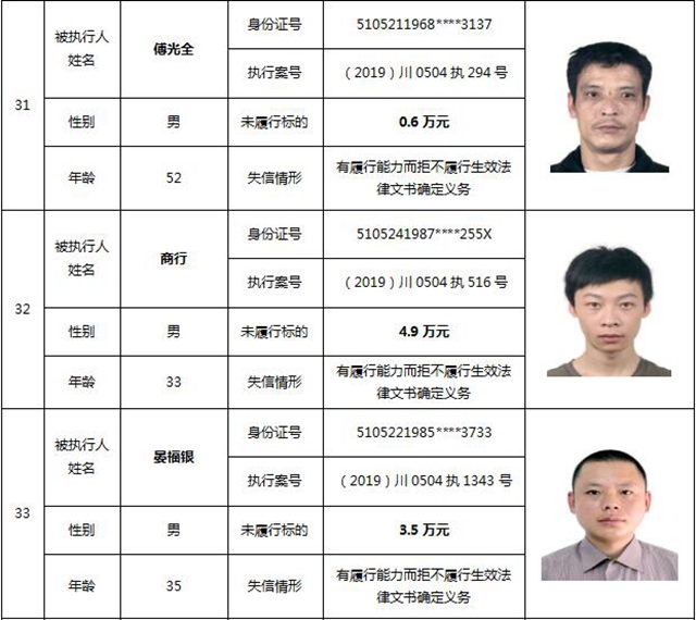 因?yàn)?90元上了法院“老賴”榜單！瀘州中院公布今年第一期失信被執(zhí)行人名單信息(圖17)