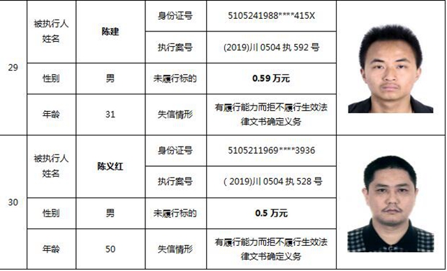 因?yàn)?90元上了法院“老賴”榜單！瀘州中院公布今年第一期失信被執(zhí)行人名單信息(圖16)
