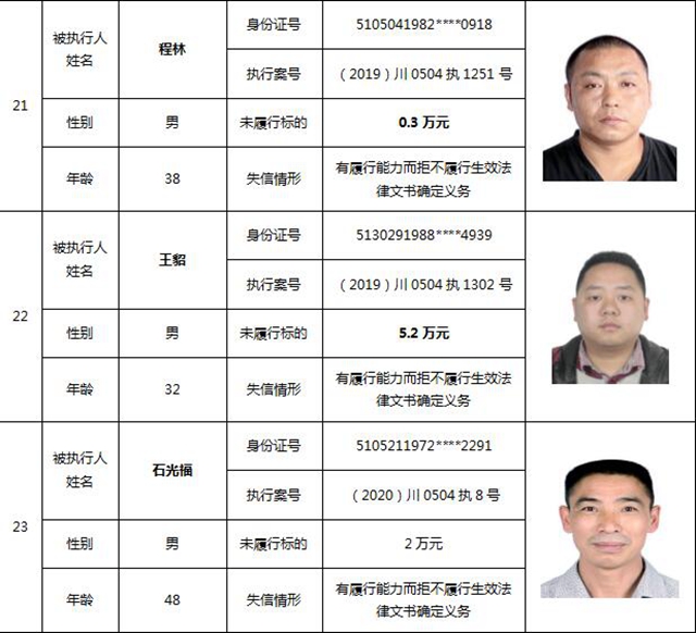 因?yàn)?90元上了法院“老賴”榜單！瀘州中院公布今年第一期失信被執(zhí)行人名單信息(圖13)