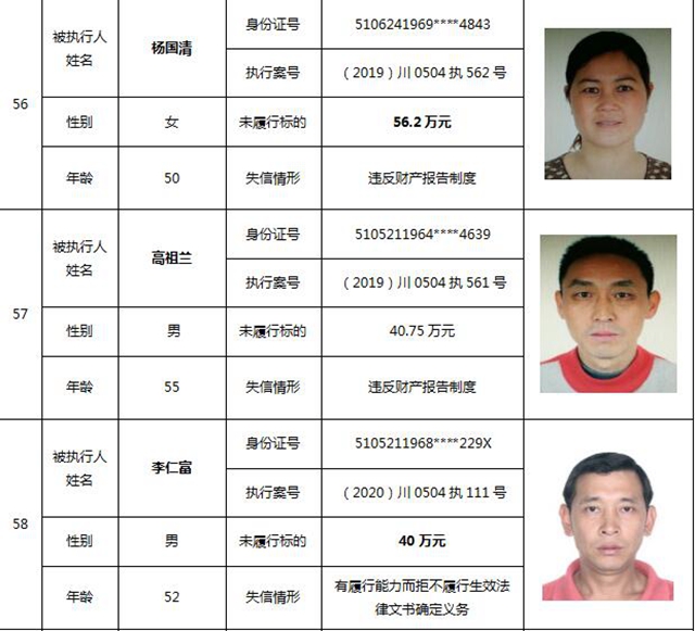 因?yàn)?90元上了法院“老賴”榜單！瀘州中院公布今年第一期失信被執(zhí)行人名單信息(圖27)
