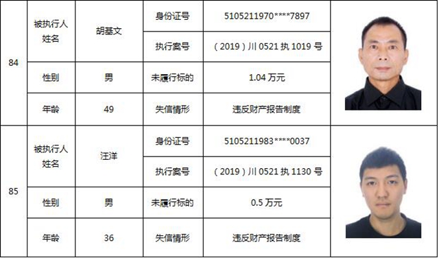 因?yàn)?90元上了法院“老賴”榜單！瀘州中院公布今年第一期失信被執(zhí)行人名單信息(圖38)