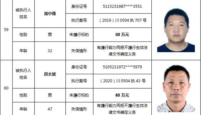 因?yàn)?90元上了法院“老賴”榜單！瀘州中院公布今年第一期失信被執(zhí)行人名單信息(圖28)