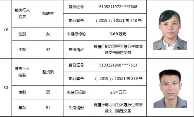 因?yàn)?90元上了法院“老賴”榜單！瀘州中院公布今年第一期失信被執(zhí)行人名單信息(圖36)