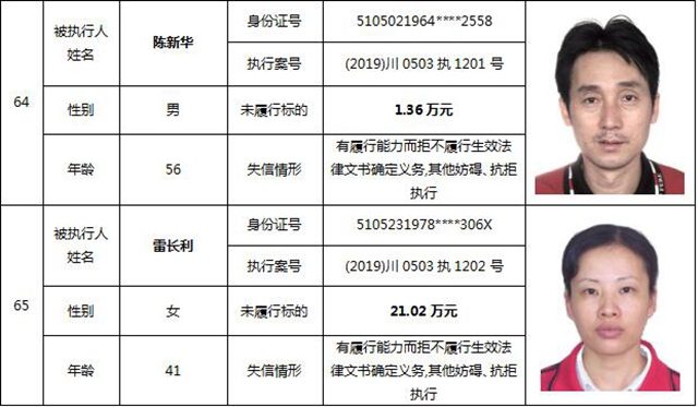 因?yàn)?90元上了法院“老賴”榜單！瀘州中院公布今年第一期失信被執(zhí)行人名單信息(圖30)