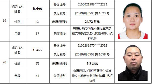 因?yàn)?90元上了法院“老賴”榜單！瀘州中院公布今年第一期失信被執(zhí)行人名單信息(圖32)